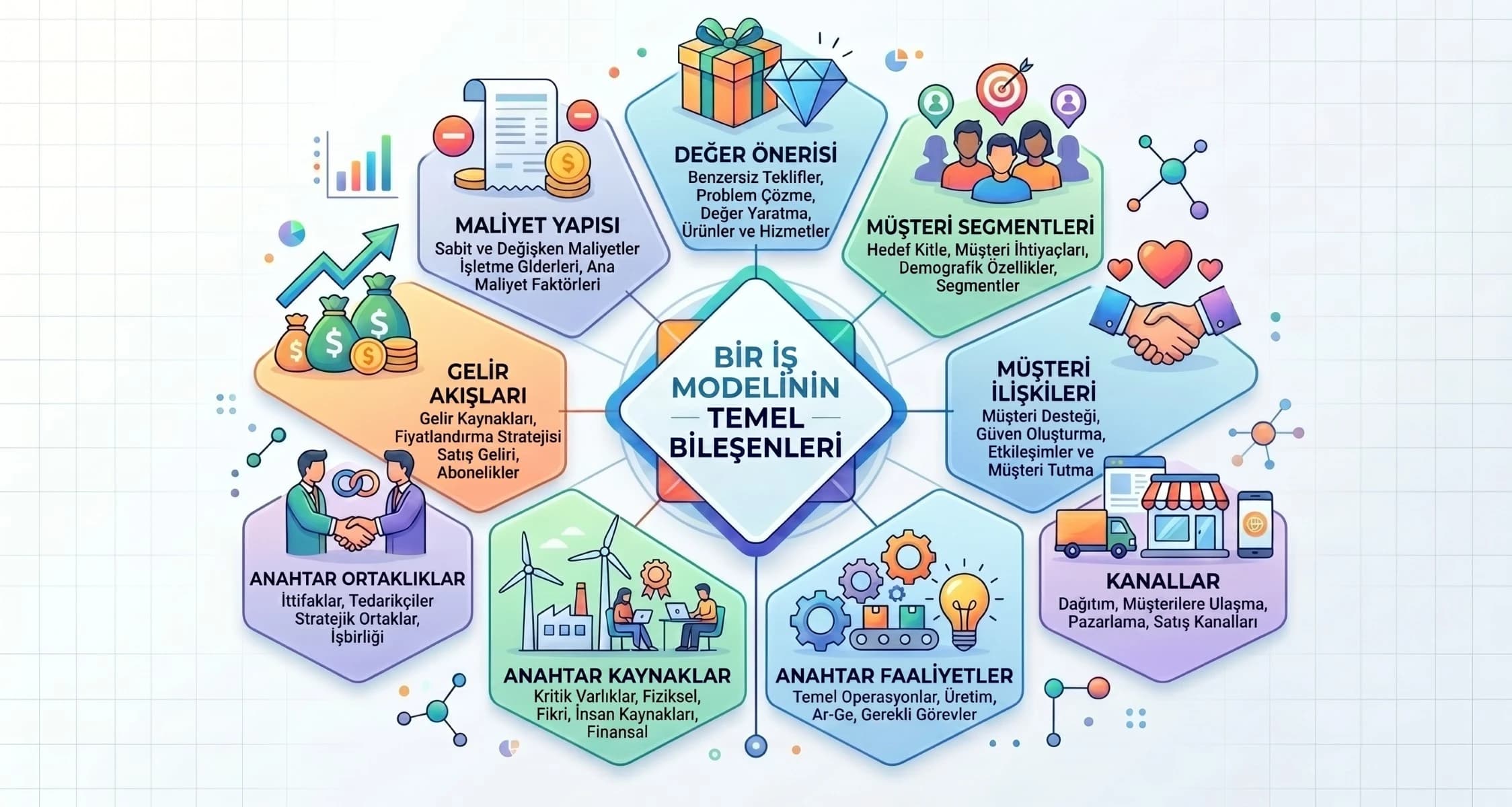 İş Modeli Nedir?