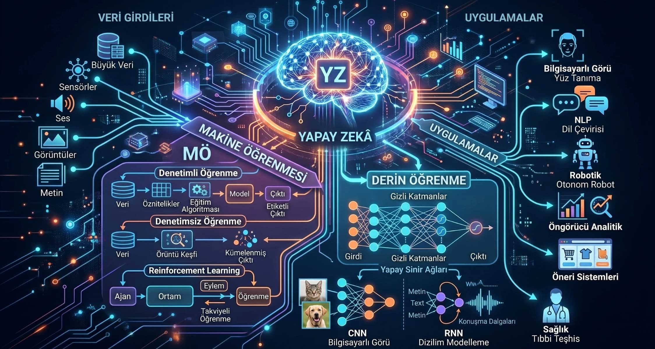 Kurumsal Seyahatlerde AI ve Makine Öğrenimi Devrimi-2