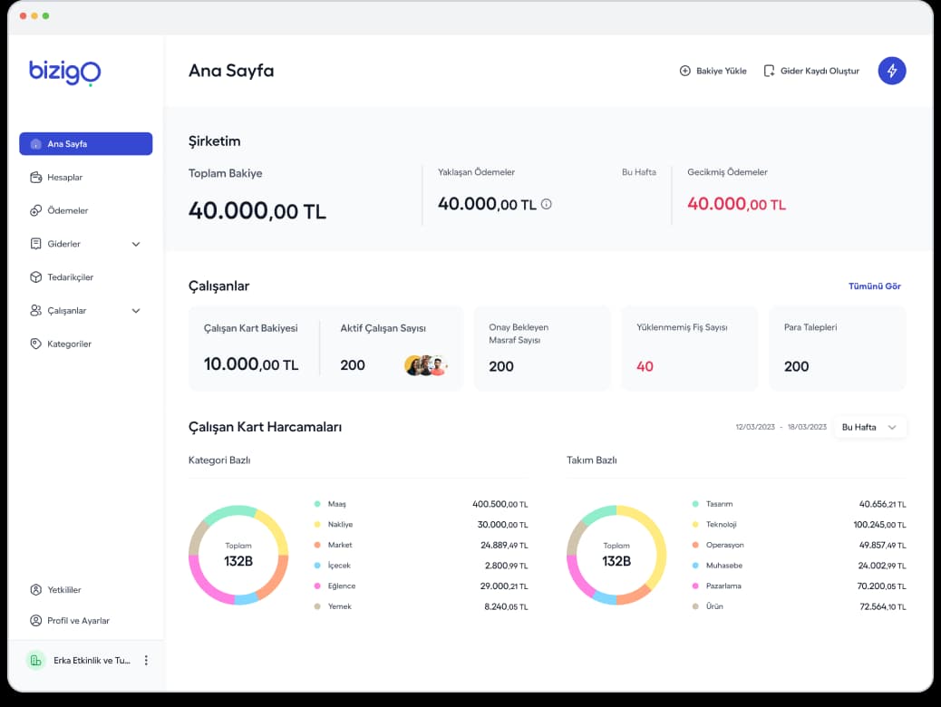 Çalışan Masrafları Üzerinde Tam Kontrol