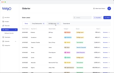 Kolay Ay Sonu Kapanışı